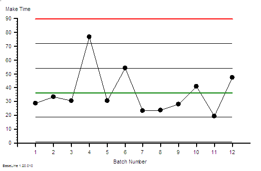 The Improvement Science Blog Yield